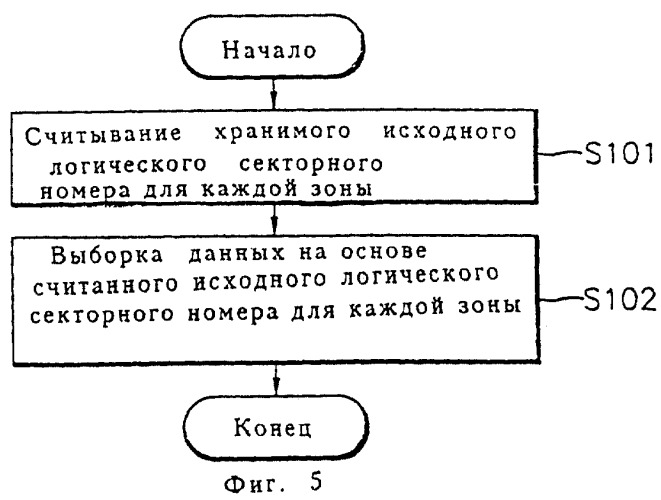 Способ управления данными для устройства воспроизведения и/или считывания с диска, способ управления данными для устройства записи и/или воспроизведения с диска, способ управления данными для устройства воспроизведения с диска (патент 2253155)