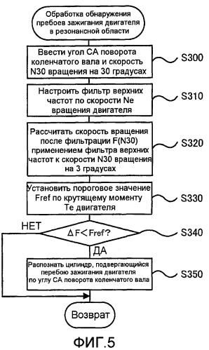 Устройство распознавания перебоев зажигания для двигателя внутреннего сгорания, транспортное средство, оборудованное таким устройством, и способ распознавания перебоев зажигания двигателя (патент 2390645)