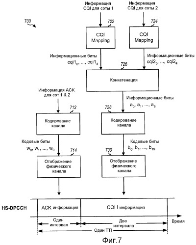 Сообщение отчета об информации ack и cqi в системе беспроводной связи (патент 2461132)