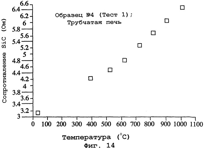 Высокотемпературные схемные структуры (патент 2248538)