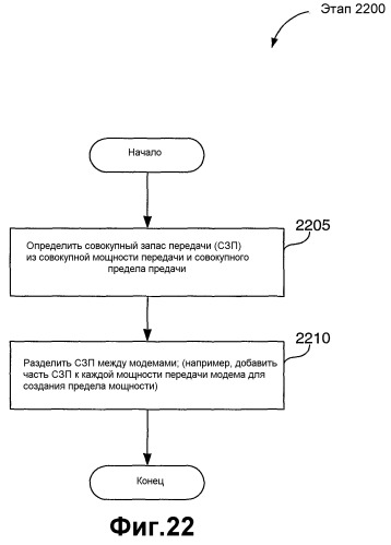Управление множественными модемами в беспроводном терминале с использованием динамического изменения предельных мощностей передачи модемов (патент 2336636)