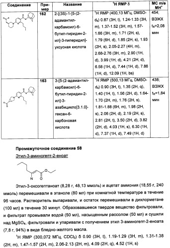 Пиридинкарбоксамиды в качестве ингибиторов 11-бета-hsd1 (патент 2451674)