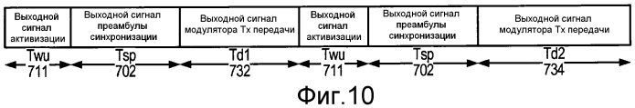 Система и способ внутриполосного модема для передачи данных в цифровых сетях беспроводной связи (патент 2474062)