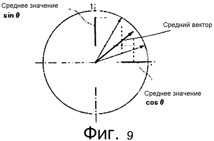 Система контроля давления воздуха в шинах (патент 2554164)