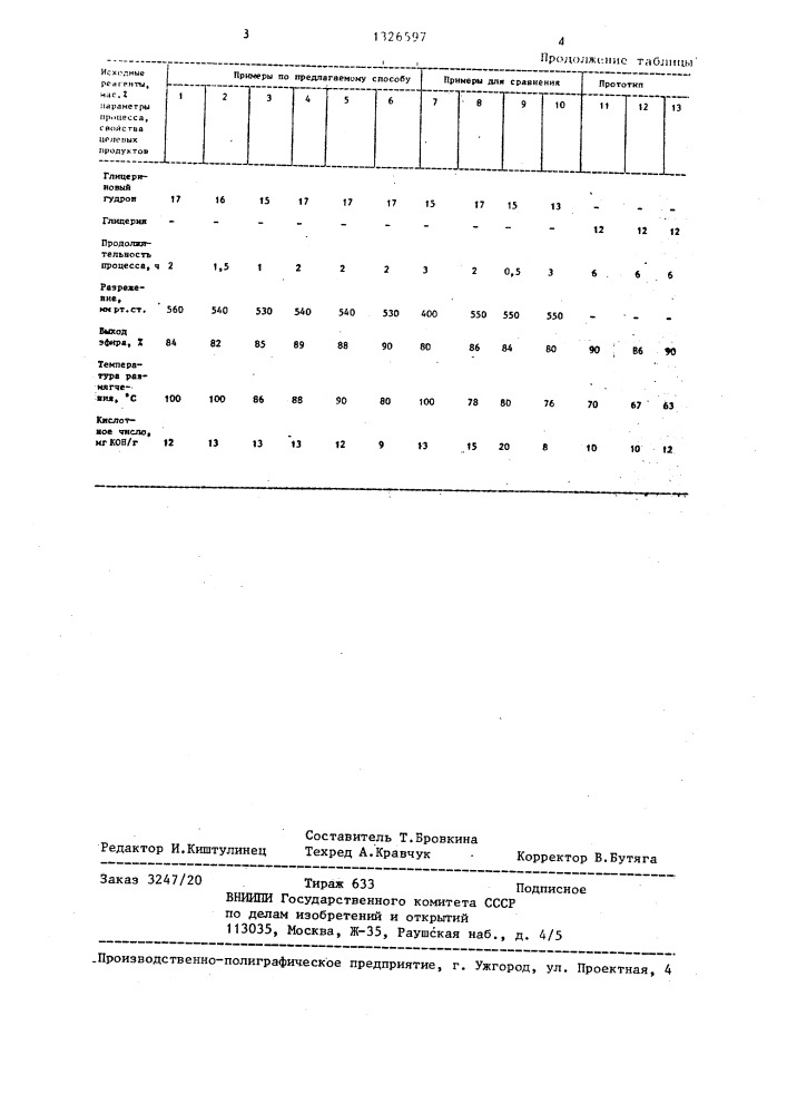 Способ получения эфиров канифоли (патент 1326597)