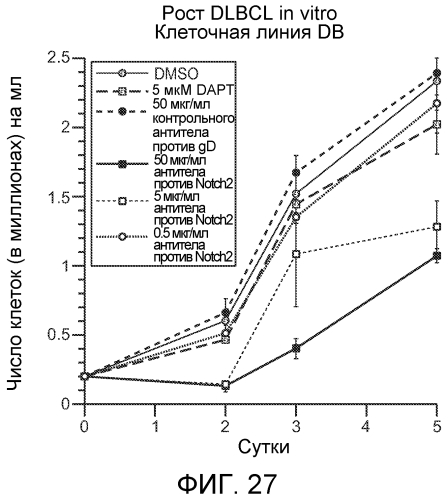 Антитела против notch2 и способы их применения (патент 2580029)