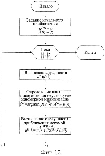 Способ неинвазивного электрофизиологического исследования сердца (патент 2409313)