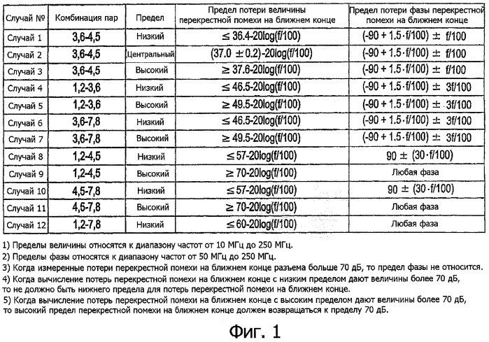 Устройство для компенсации перекрестной помехи в телекоммуникационном соединителе (патент 2322741)