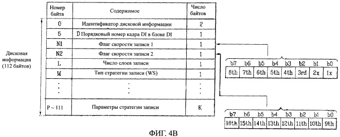 Носитель записи, способ конфигурирования его управляющей информации, способ записи и/или воспроизведения с их использованием и устройство для его осуществления (патент 2391718)