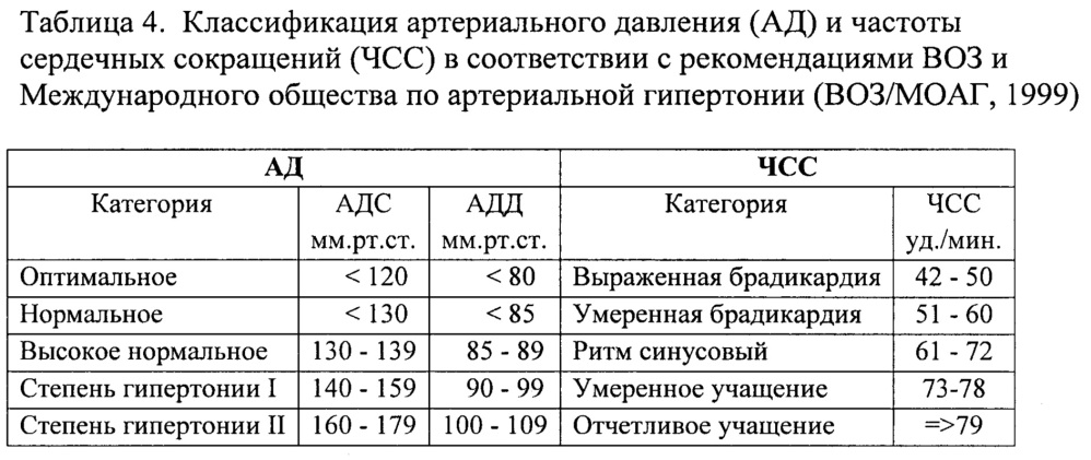 Способ адаптационной подготовки российских спортсменов олимпийских зимних видов спорта к соревнованиям в новых климатогеографических условиях восточной азии (патент 2646583)