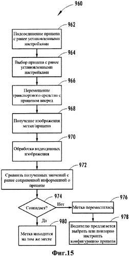 Способ и система для контроля размещения метки на прицепе транспортного средства (патент 2574505)