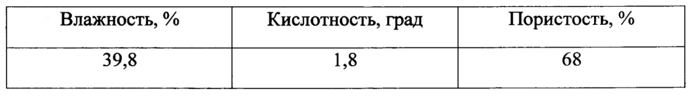 Способ производства хлеба, содержащего наноструктурированный коэнзим q10 (патент 2666637)