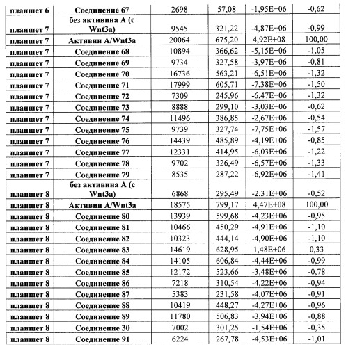 Дифференцирование плюрипотентных стволовых клеток, представляющих собой линию клеток человека (патент 2533805)