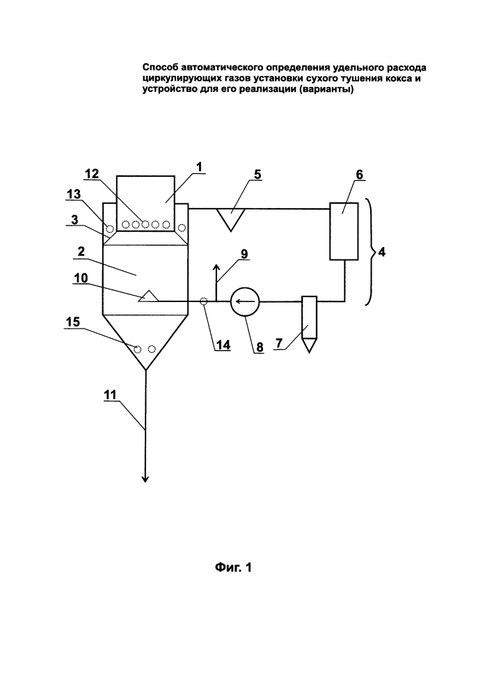 Способ автоматического определения удельного расхода циркулирующих газов установки сухого тушения кокса и устройство для его осуществления (варианты) (патент 2639703)