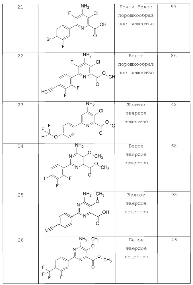 4-амино-6-(4-замещенные-фенил)-пиколинаты и 6-амино-2-(4-замещенные-фенил)-пиримидин-4-карбоксилаты и их применение в качестве гербицидов (патент 2652132)