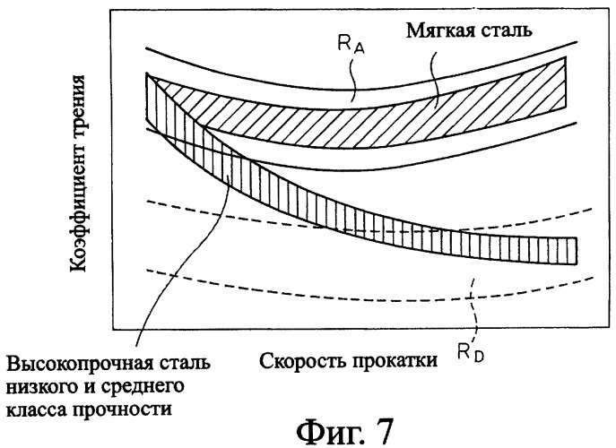 Способ подачи смазочного масла в процессе холодной прокатки (патент 2351419)