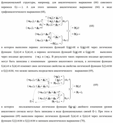 Способ формирования сквозного последовательного переноса в процедуре логического дифференцирования d/dn позиционных аргументов [mj]f(2n) с учетом их знака для формирования позиционно-знаковой структуры &#177;[mj]f(+/-)min с минимизированным числом активных в ней аргументов (варианты) (патент 2420869)