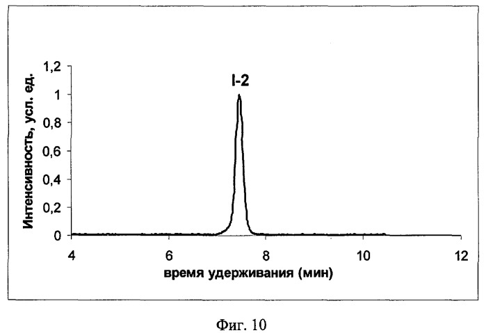 Разветвленные олигоарилсиланы и способ их получения (патент 2396290)