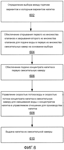 Выдачное устройство для горячих и холодных напитков (патент 2552766)