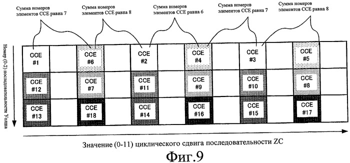 Устройство беспроводной связи и способ расширения ответных сигналов (патент 2476992)