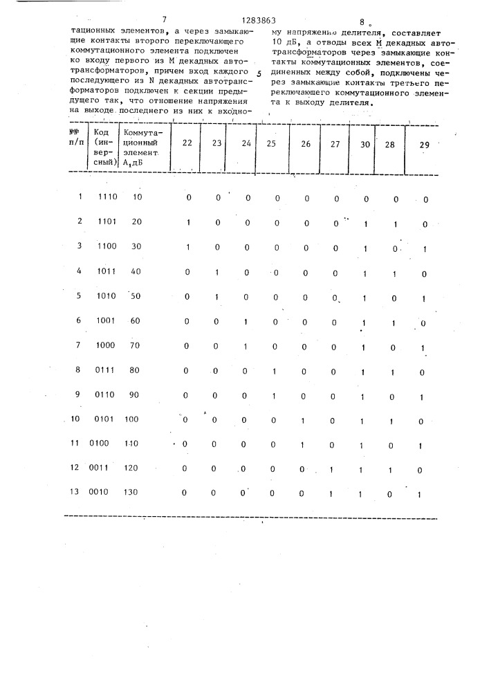 Управляемый многодекадный индуктивный делитель напряжения (патент 1283863)
