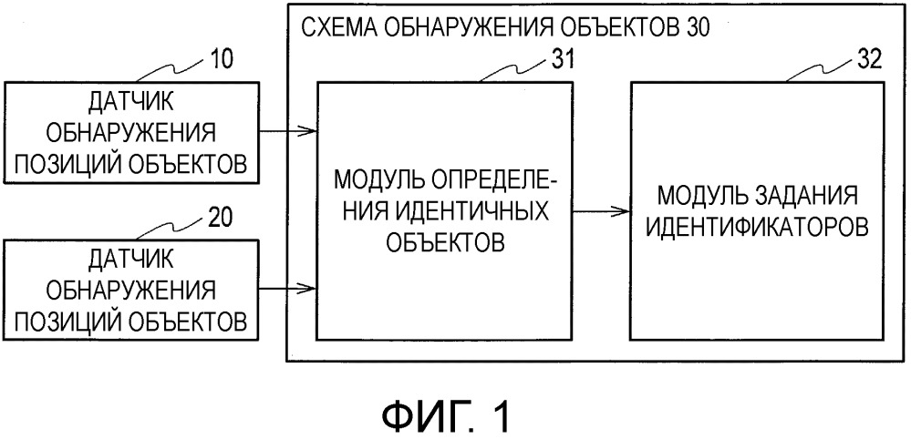 Способ обнаружения объектов и устройство обнаружения объектов (патент 2667338)