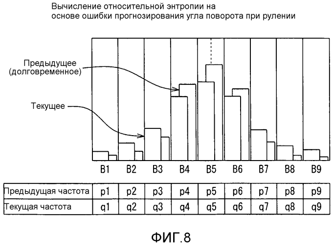 Устройство предоставления информации для использования в транспортном средстве (патент 2549578)