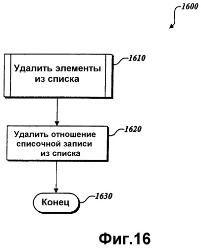 Система и способ для управления данными с использованием статических списков (патент 2375741)