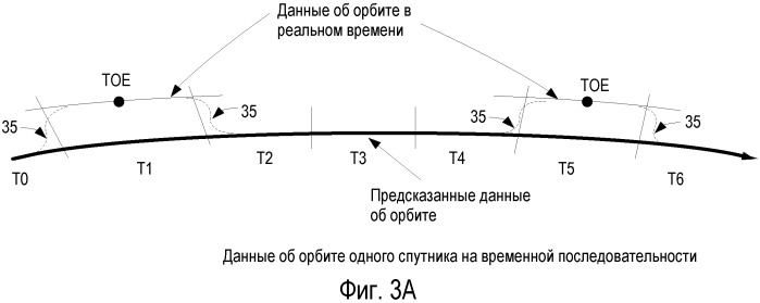 Способ и устройство для определения положения с помощью гибридных данных об орбите sps (патент 2457507)