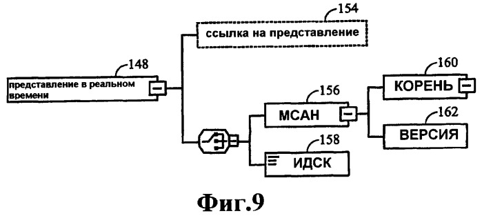 Устройство и способы предоставления и представления настроенной информации о канале (патент 2406133)