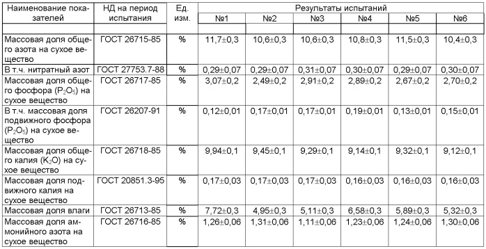 Технологическая линия по переработке птичьего помета (патент 2480438)