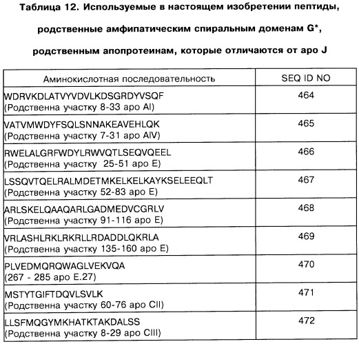 Способ улучшения структуры и/или функций артериол (патент 2414236)