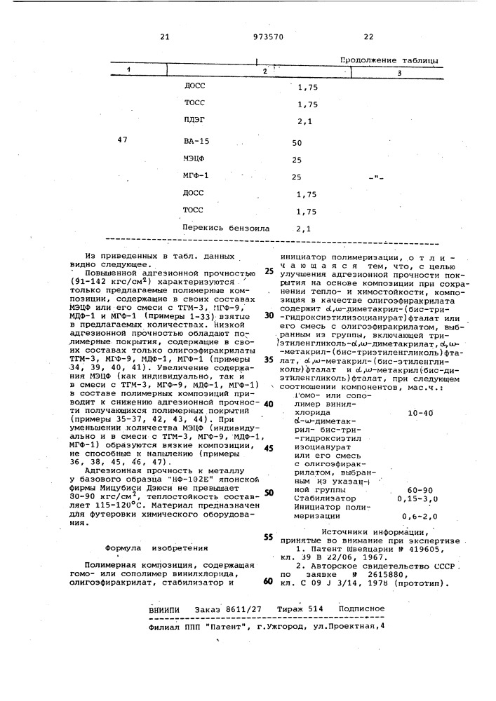 Полимерная композиция (патент 973570)