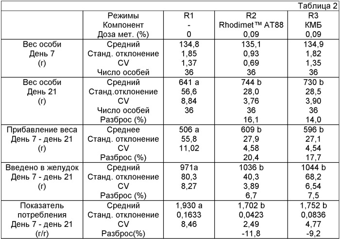Синтез и применение 2-оксо-4-метилтиобутановой кислоты, ее солей и производных (патент 2385862)