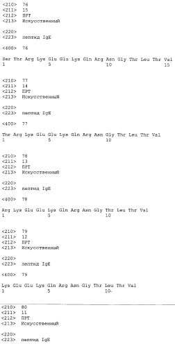 Вакцина против пептида ch3 ige (патент 2495049)