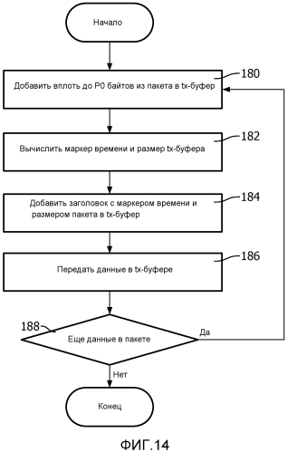 Мониторинг пациентов по неоднородным сетям (патент 2577466)