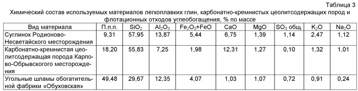 Керамическая масса (патент 2531417)