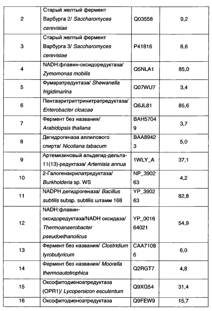 Способ и промежуточные соединения для получения прегабалина (патент 2628298)