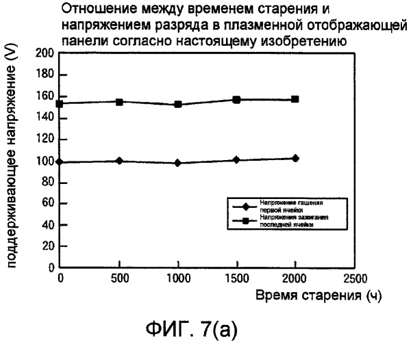 Плазменная отображающая панель (патент 2401476)