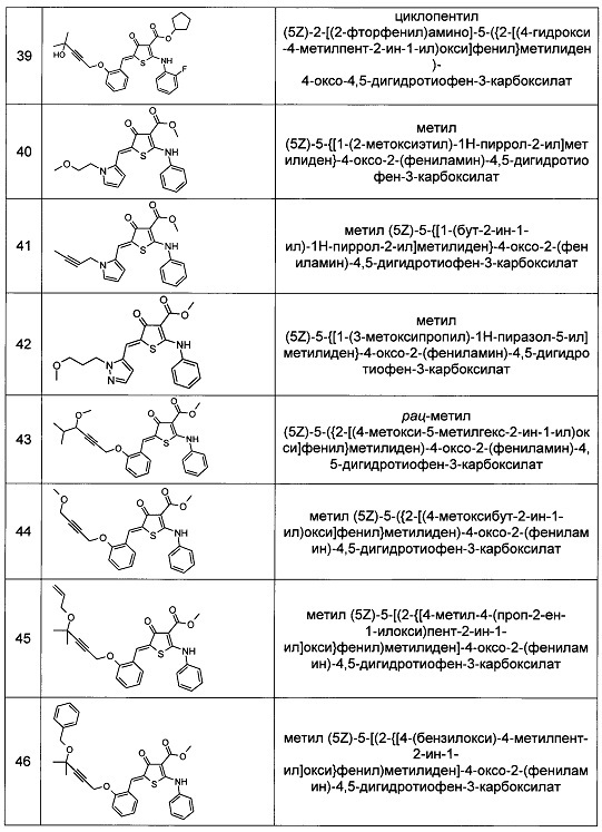 Замещенные 2-метилиден-5-(фениламино)-2,3-дигидротиофен-3-оны для лечения лейкозов с транслокациями mll-гена и других онкологических заболеваний (патент 2656603)