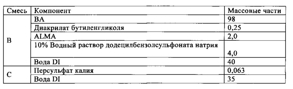 Водная композиция для нанесения покрытия и полученное из нее покрытие со специфическим профилем блеска (патент 2643552)