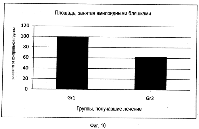 Применение мимотопов для лечения бетта-амилоидозов (патент 2553345)