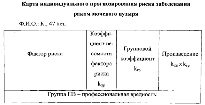 Способ отбора лиц в группу повышенного риска заболевания раком мочевого пузыря (патент 2573338)