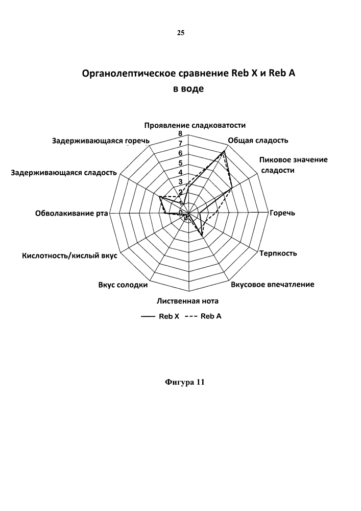 Способы очистки стевиоловых гликозидов и их применение (патент 2599166)