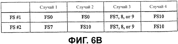 Носитель записи с областью связывания, включающий в себя данные скремблирования, и устройство и способы формирования, записи и воспроизведения носителя записи (патент 2377666)