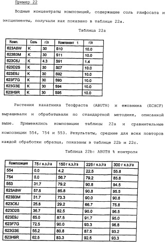 Композиция глифосата калия (патент 2335899)