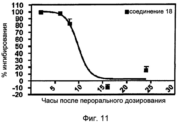 Соединения, представляющие собой алкинилфенильные производные, для лечения офтальмических заболеваний и расстройств (патент 2470910)