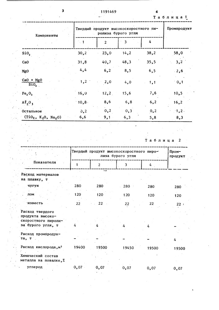 Способ выплавки стали в конвертере (патент 1191469)