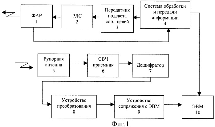 Мобильная радиолокационная установка подсвета и наведения зенитно-ракетного комплекса средней дальности (патент 2330307)