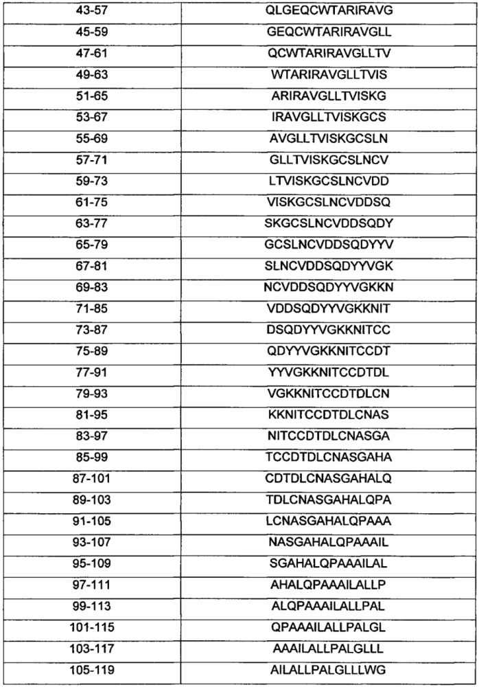 Векторы для экспрессии простатоассоциированных антигенов (патент 2650860)